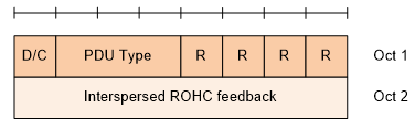 PDCP Control PDU Format For Interspersed ROHC Feedback