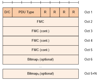 PDCP Control PDU Format For PDCP Status Report